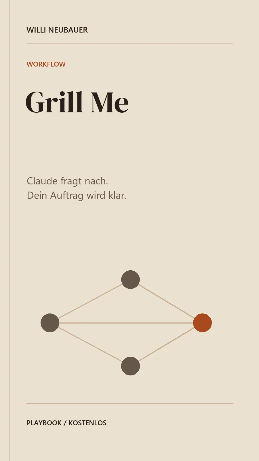 Website-Buchcover: Grill Me – bessere Briefings mit Claude