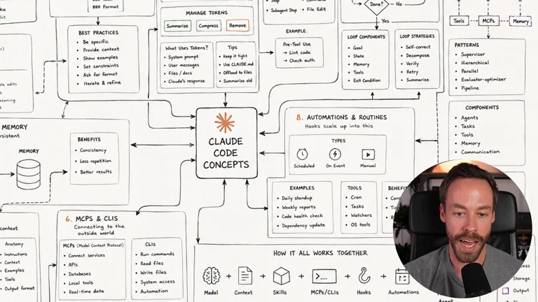 Original-Videovorschau: Every Claude Code Concept Explained In 21 Minutes